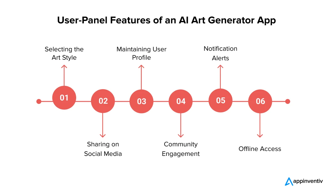  User-Panel Features of an AI Art Generator App
