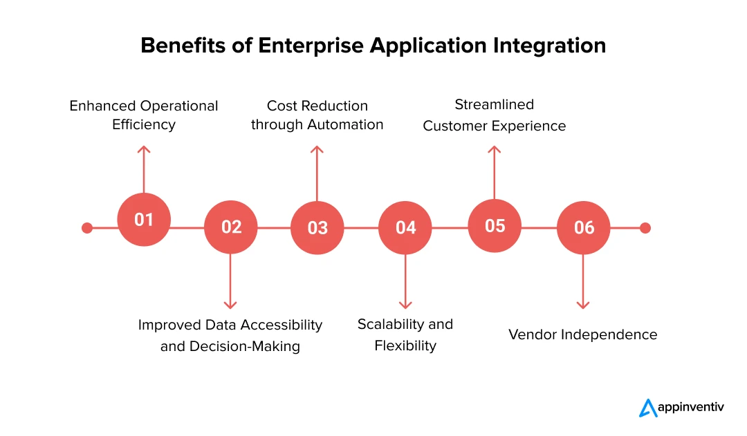 Benefits of Enterprise Application Integration