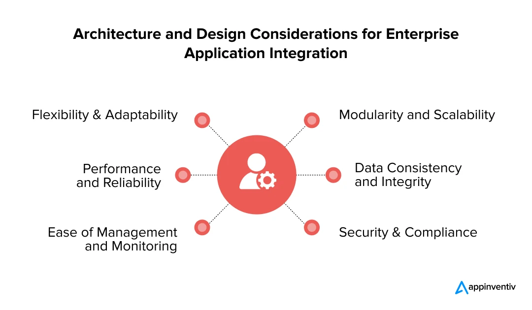Architecture and Design Considerations for Enterprise Application Integration
