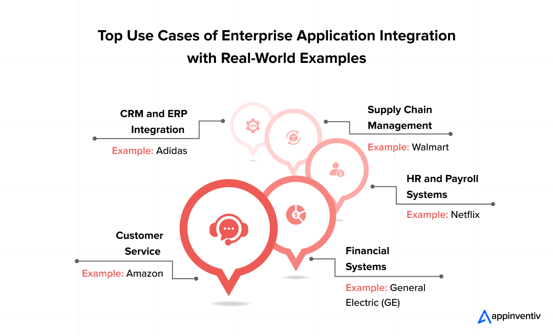 Top Use Cases of Enterprise Application Integration with Real-World Examples 