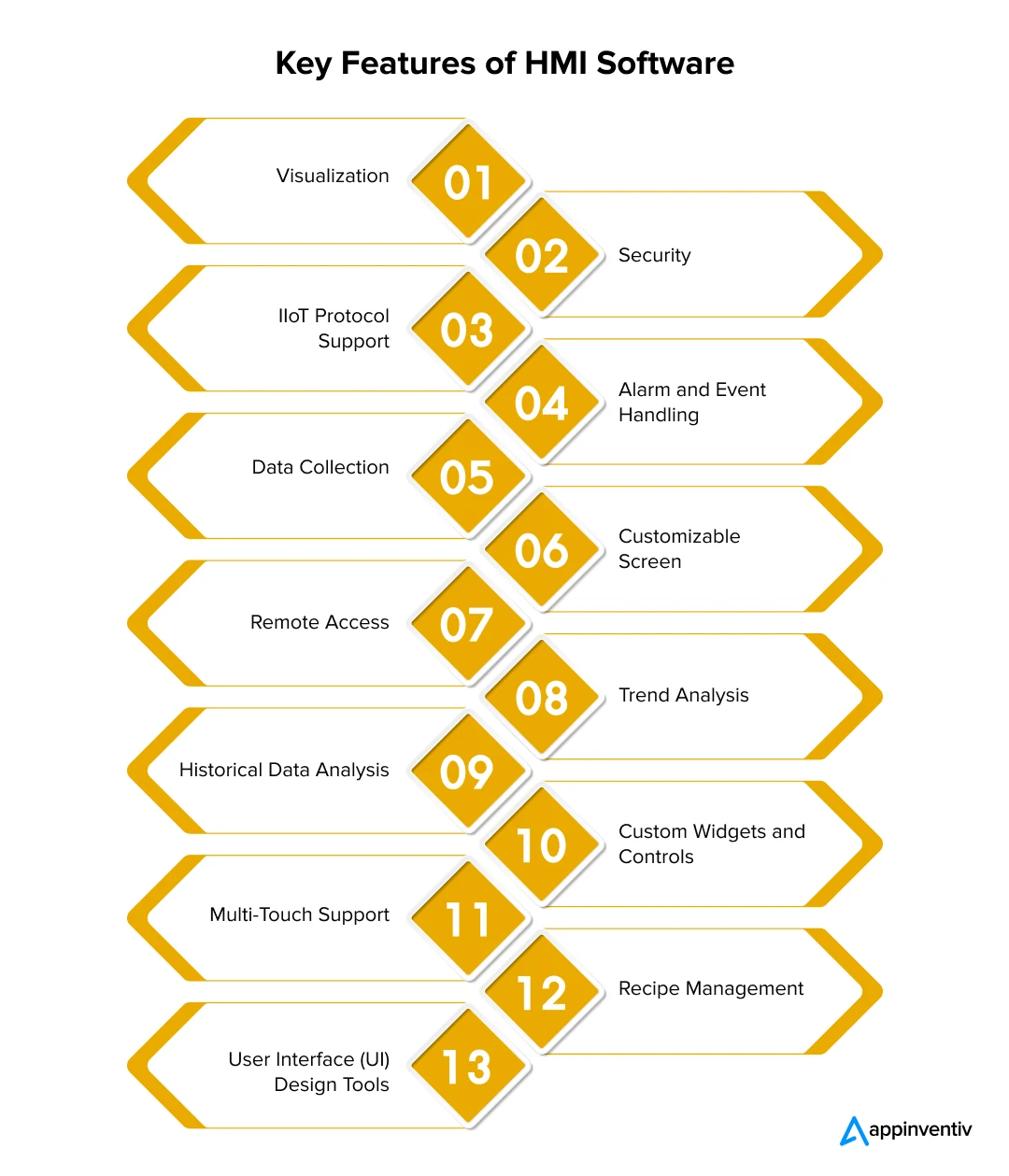 Key Features of HMI Software