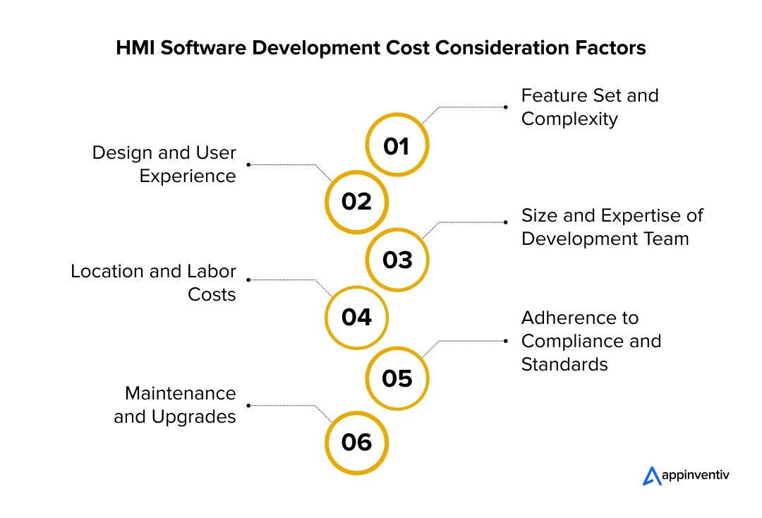 HMI Software Development Cost Consideration Factors
