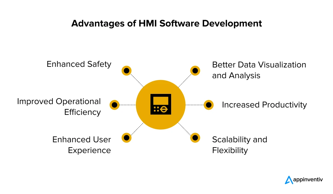 Advantages of HMI Software Development