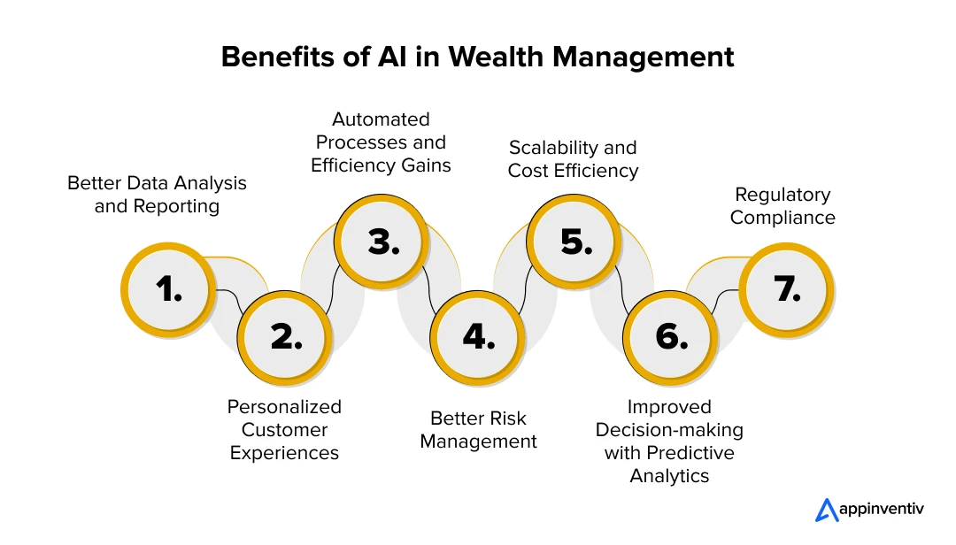 Benefits of AI in Wealth Management