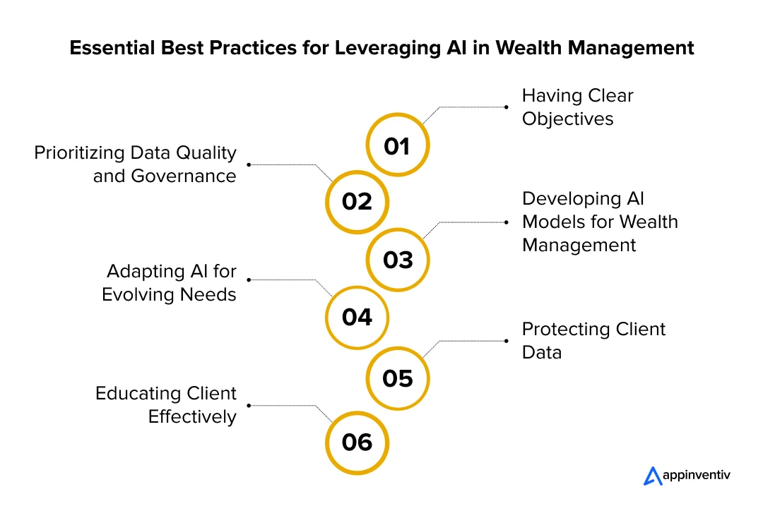 Essential Best Practices for Leveraging AI in Wealth Management