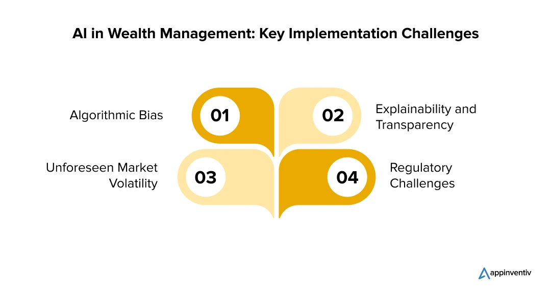 AI in Wealth Management: Key Implementation Challenges
