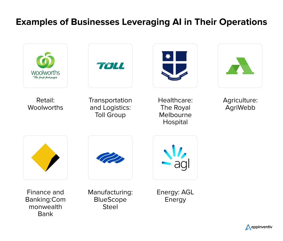 Examples of Businesses Leveraging AI in Their Operations