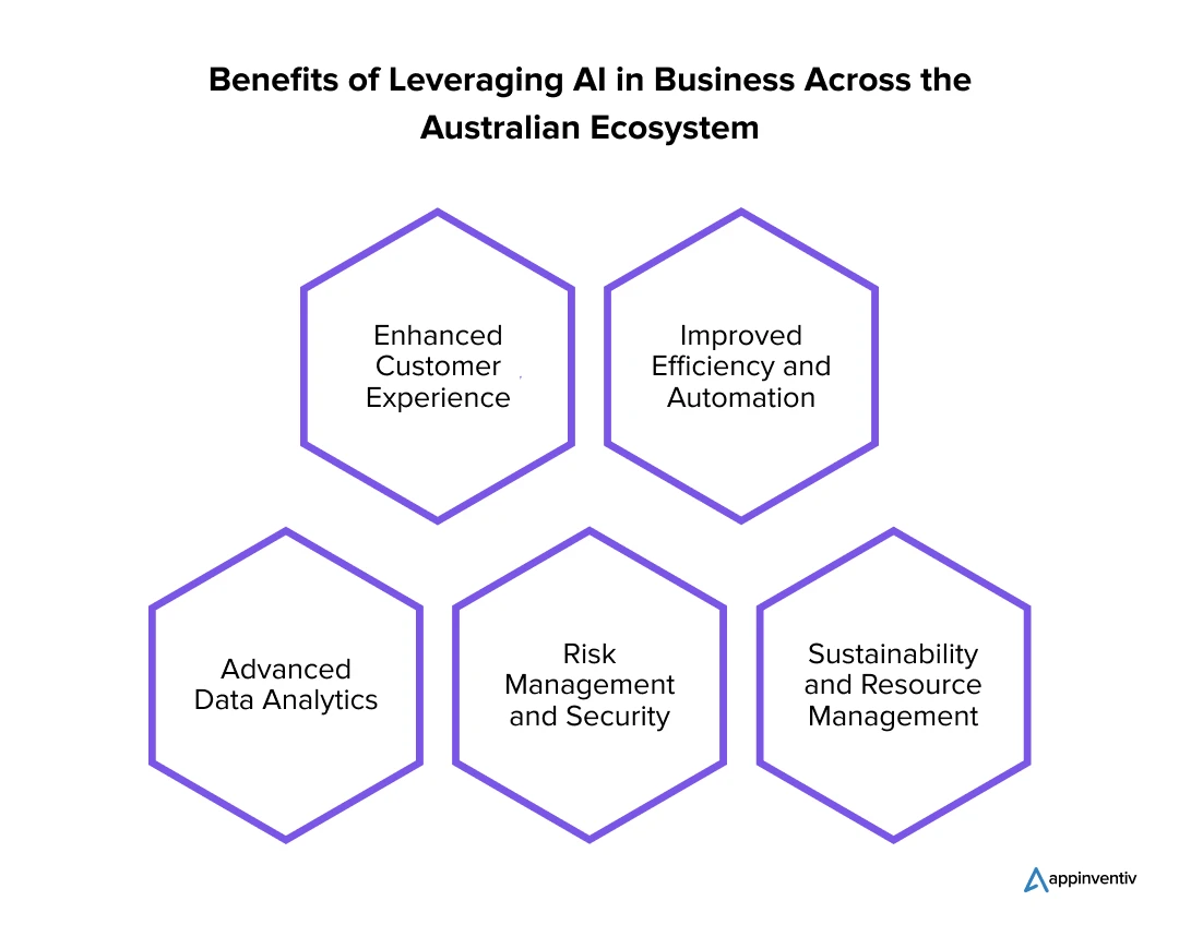 Benefits of Leveraging AI in Business Across the Australian Ecosystem