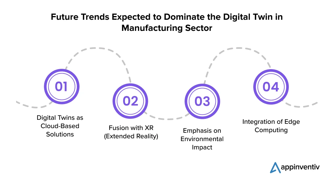  Future Trends Expected to Dominate the Digital Twin in Manufacturing Sector
