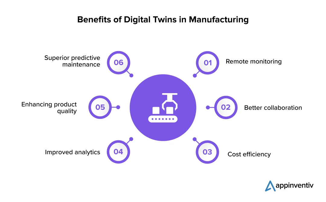 Benefits of Digital Twins in Manufacturing