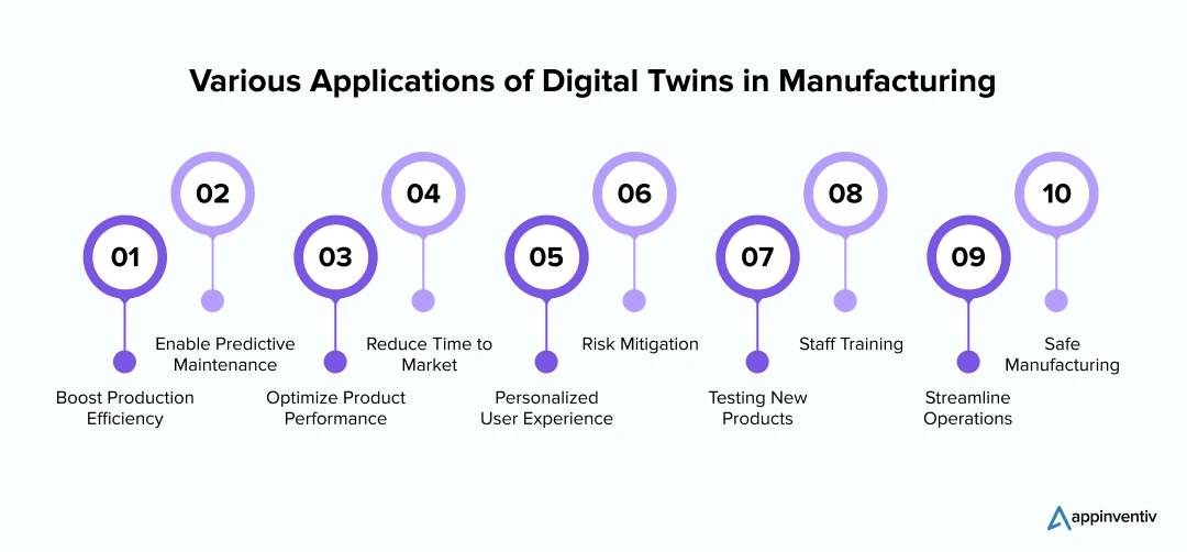 Various Applications of Digital Twins in Manufacturing