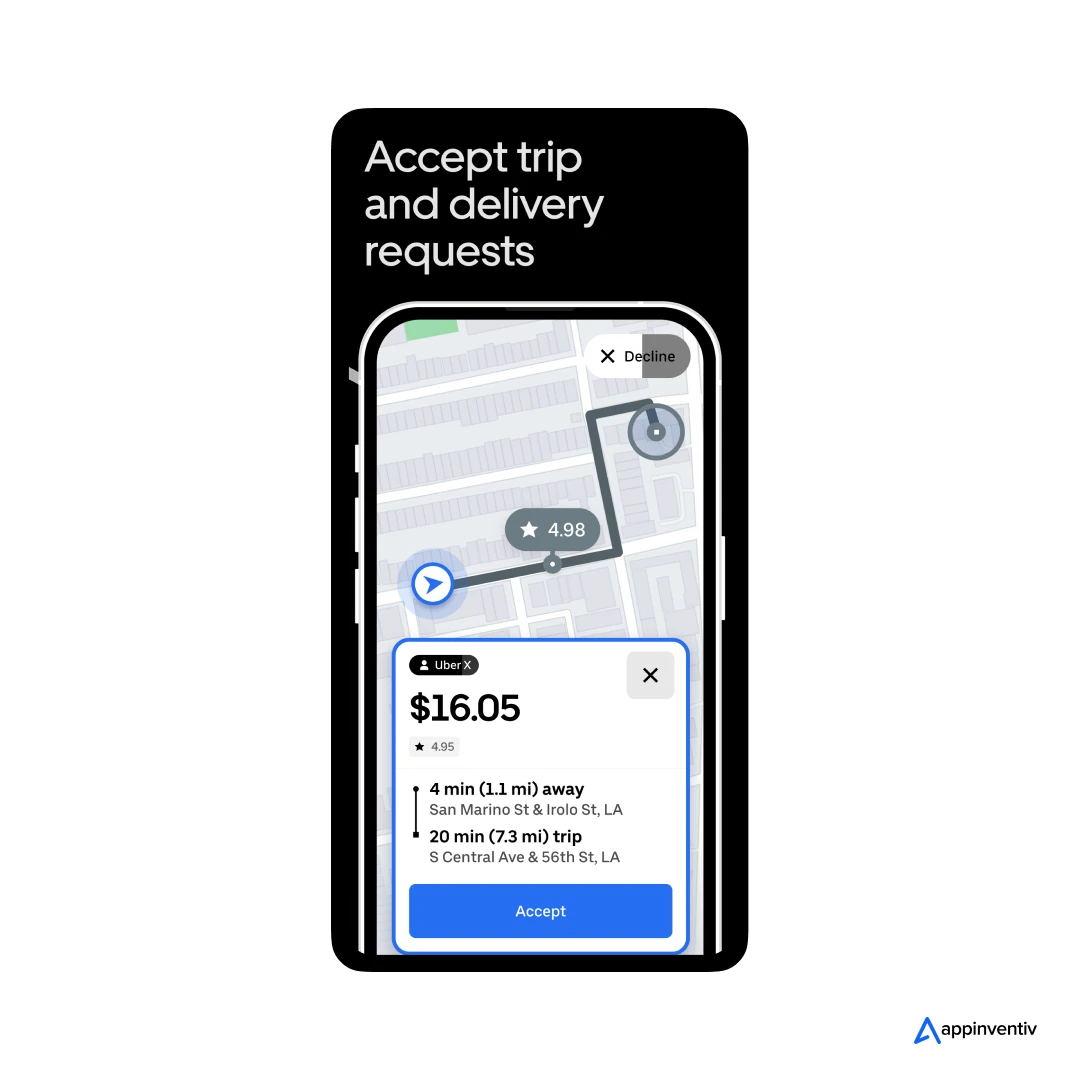 Order assignment feature for delivery boy