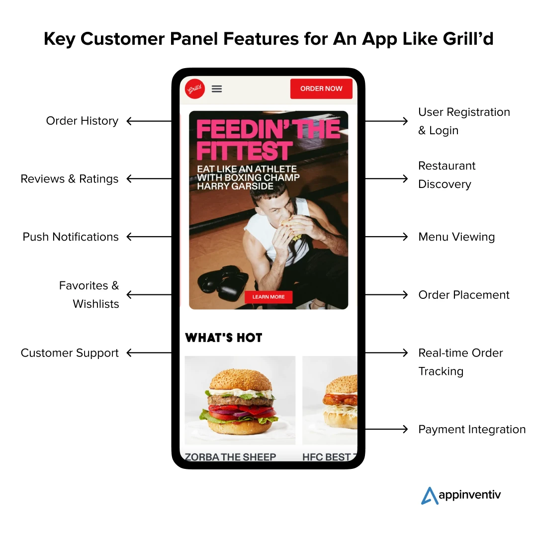 Essential Customer Panel Features for a Grill’d-like App