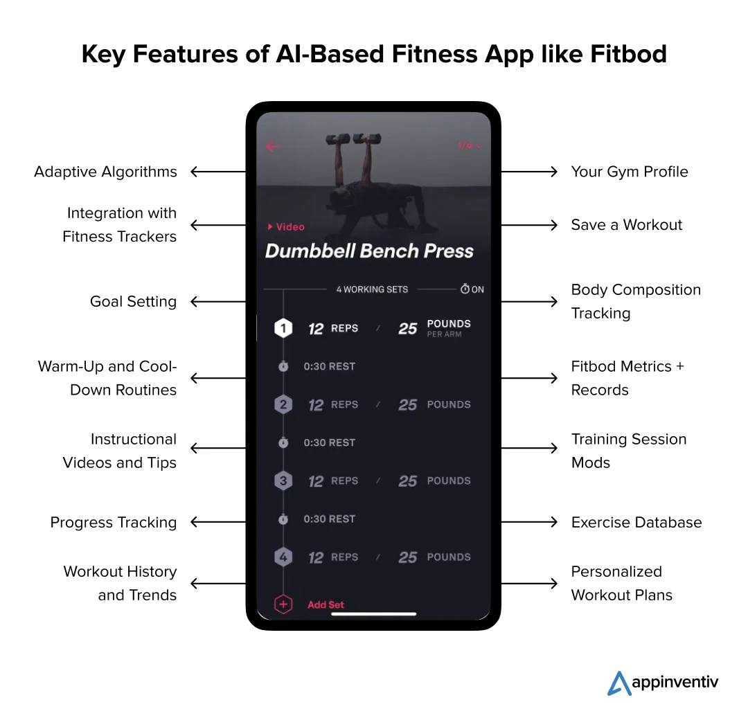 Key Features of AI-Based Fitness App like Fitbod
