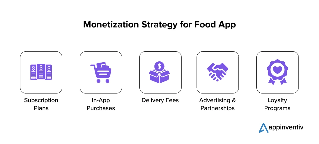 Generating revenue from Food App