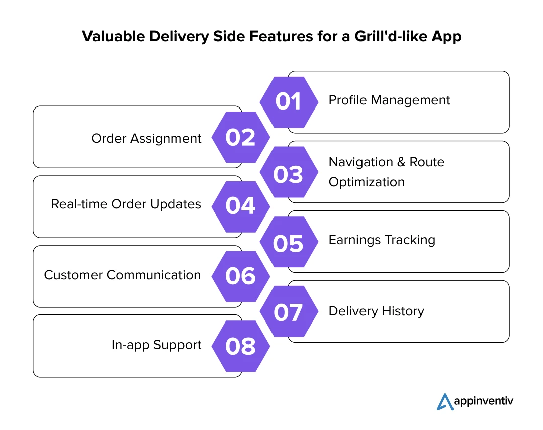 Key Delivery Features for a Grill'd-like App