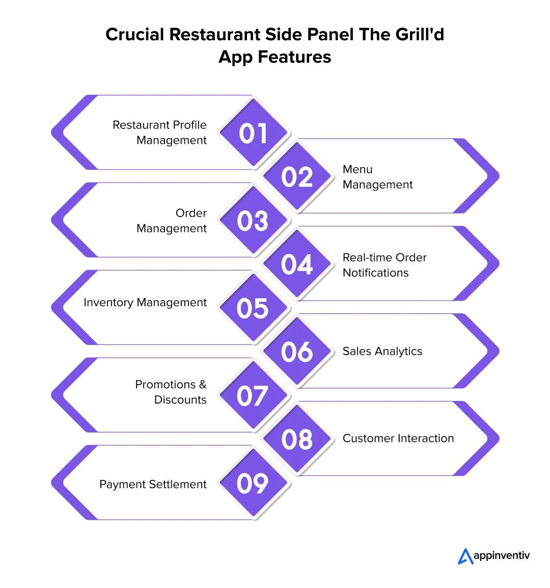 Must-Have Restaurant Features for a Grill’d-like App