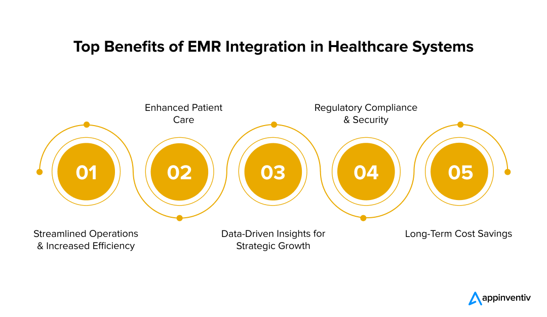 Top Benefits of EMR Integration in Healthcare Systems