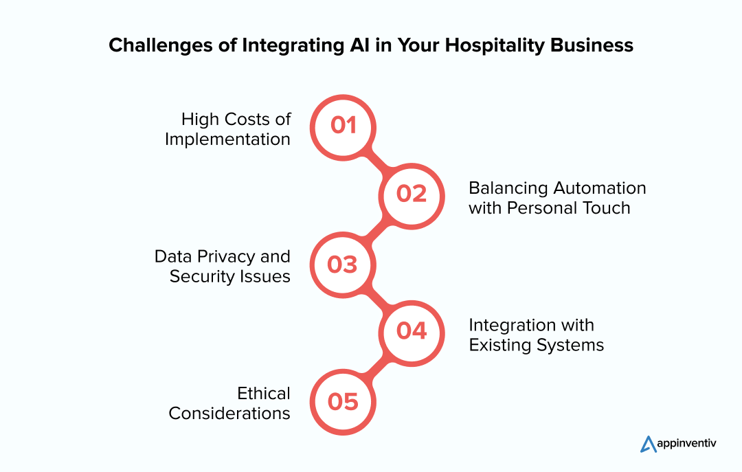 Challenges of Integrating AI in Your Hospitality Business