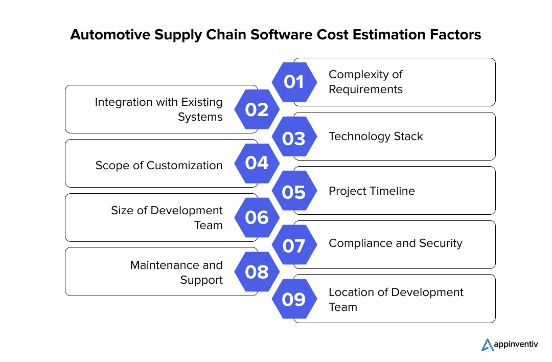  Automotive Supply Chain Software Cost Estimation Factors