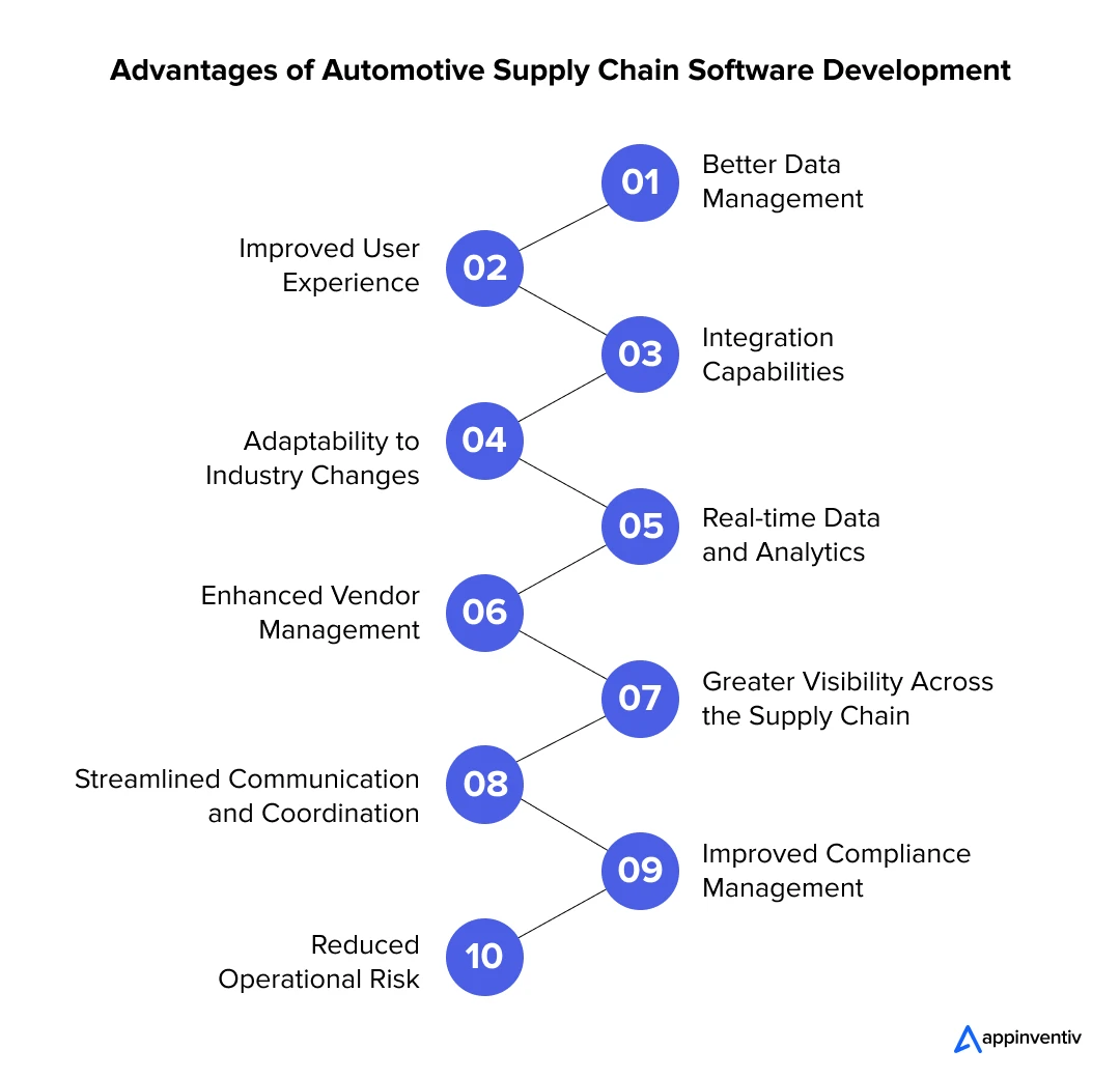 Advantages of Automotive Supply Chain Software Development