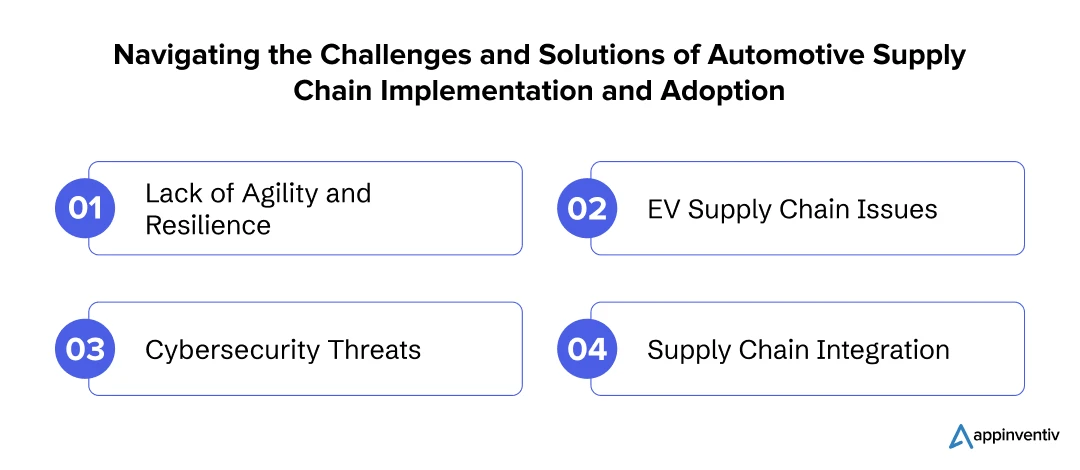 Navigating the Challenges and Solutions of Automotive Supply Chain Implementation and Adoption