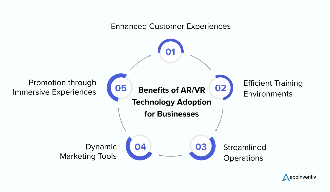 Benefits of AR/VR Technology Adoption for Businesses