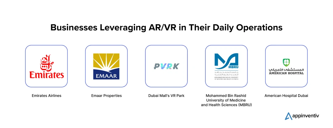 Businesses Leveraging AR/VR in Their Daily Operations