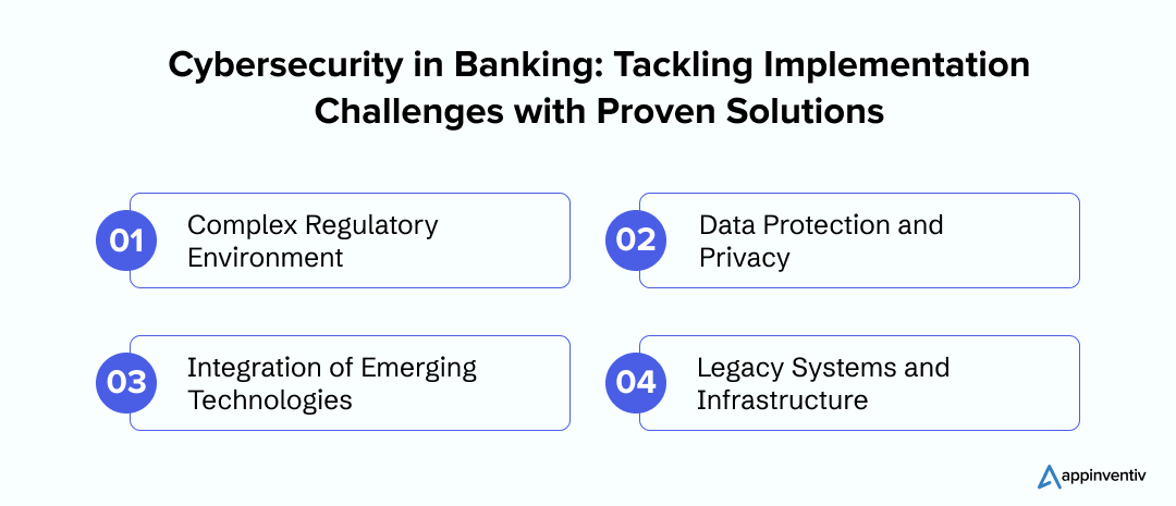 Cybersecurity in Banking: Tackling Implementation Challenges with Proven Solutions