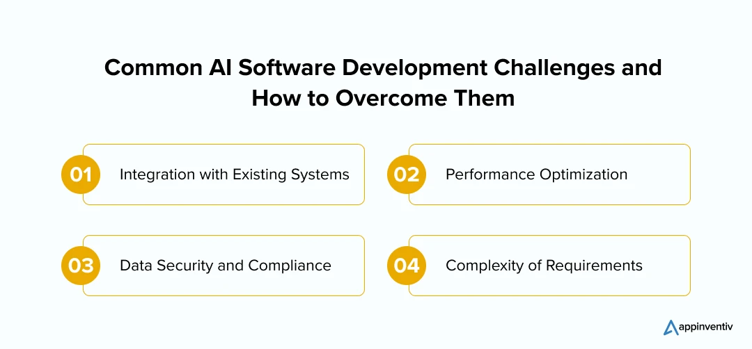 Common AI Software Development Challenges and How to Overcome Them