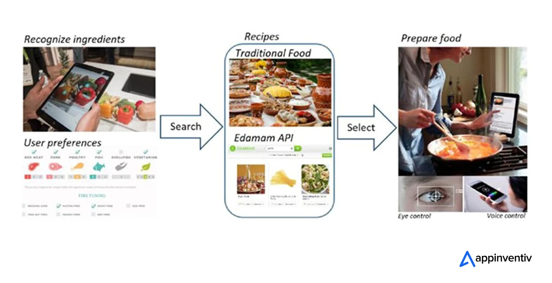 AR in Cooking