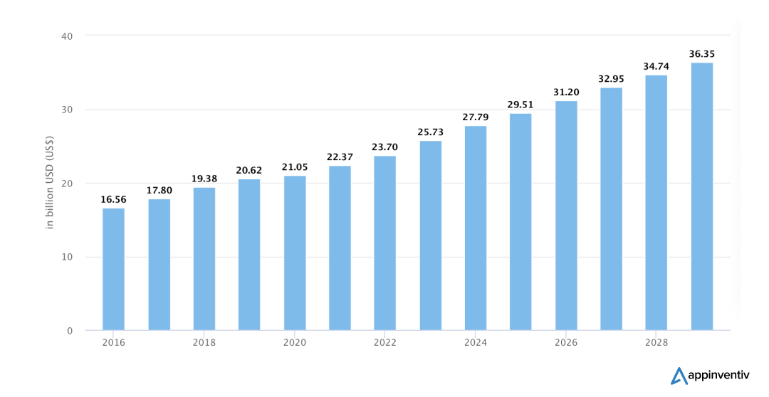 The BI software market size