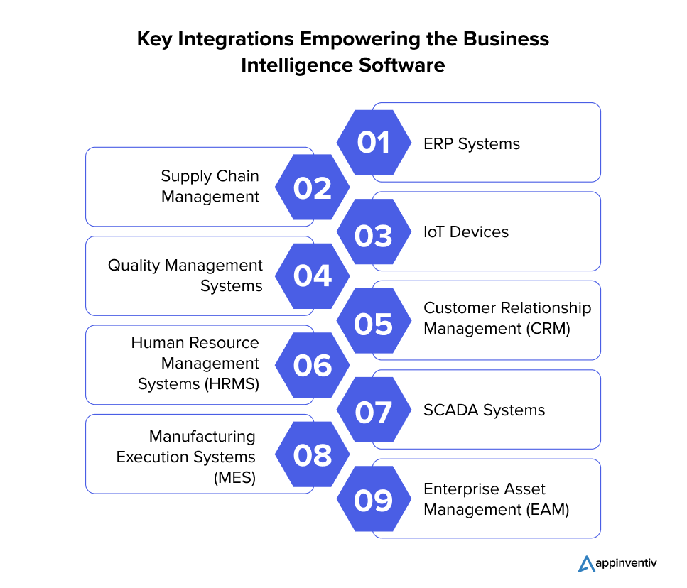 Key Integrations Empowering the Business Intelligence Software