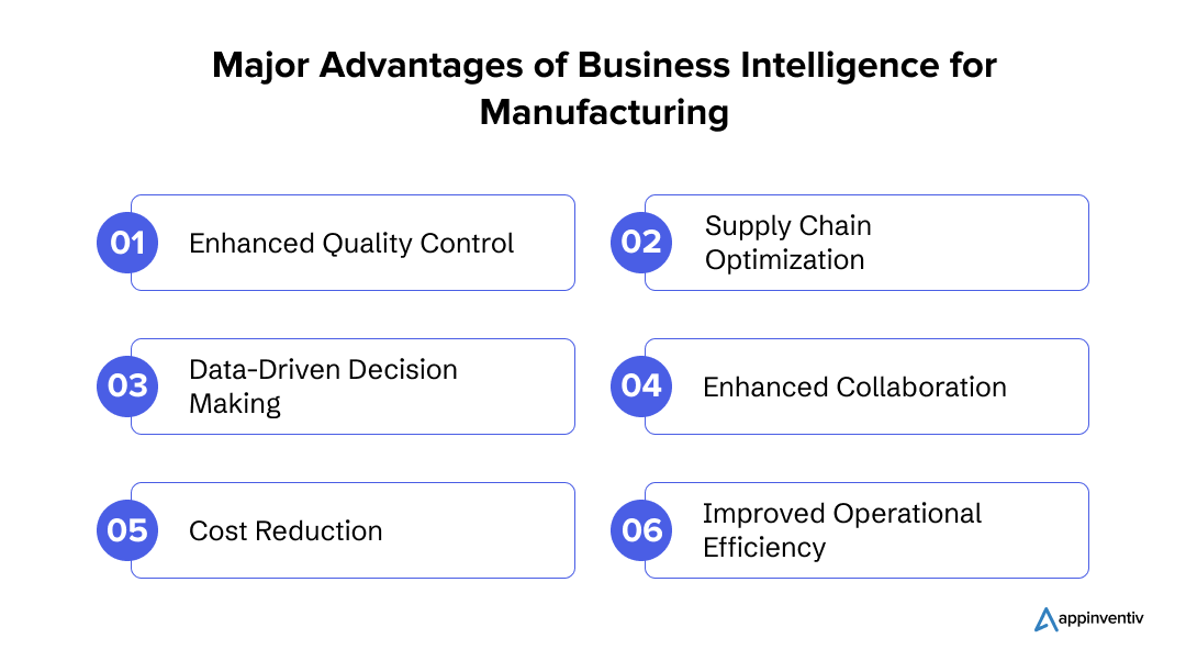 Major Advantages of Business Intelligence for Manufacturing