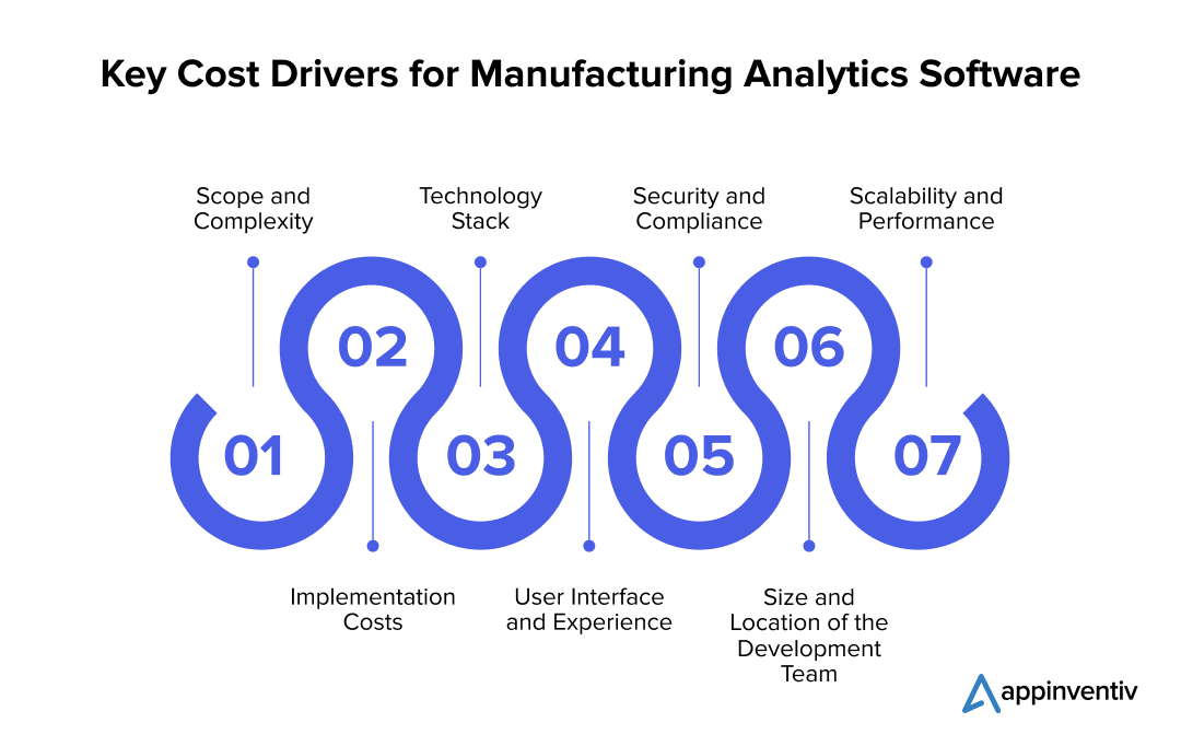 Key Cost Drivers for Manufacturing Analytics Software