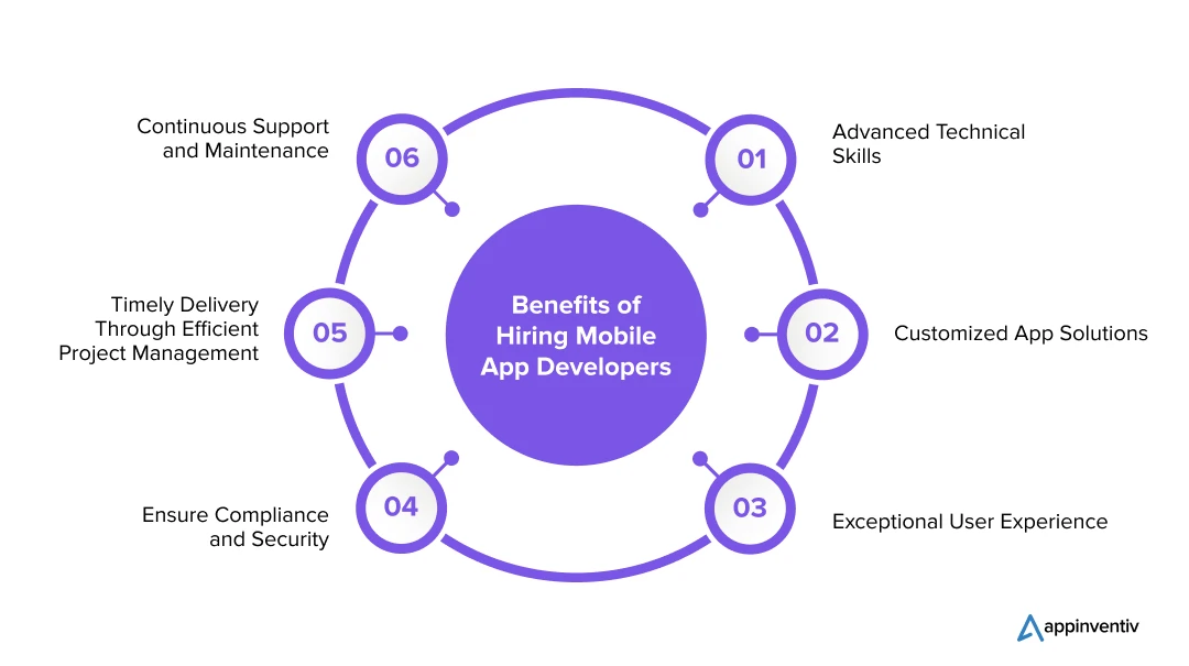 Why You Should Hire Expert Mobile App Developers