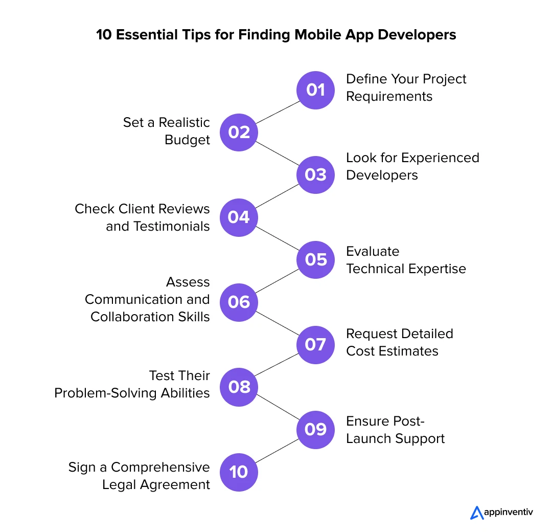 Top 10 Strategies for Hiring Mobile App Developers in Australia