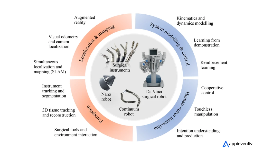 AI in Surgery