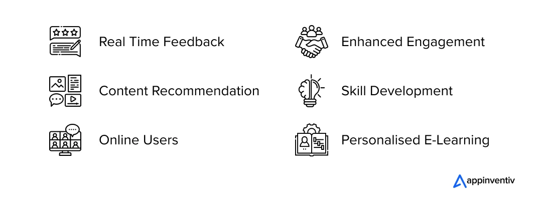 AI-Powered personalized learning