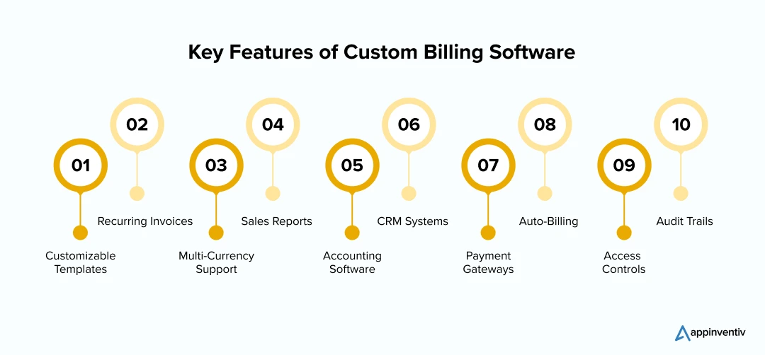 Key Features of Custom Billing Software