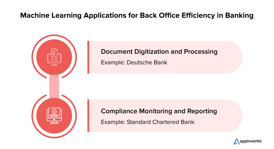 Machine Learning Applications for Back Office Efficiency in Banking