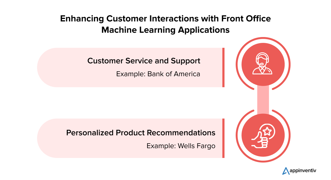Enhancing Customer Interactions with Front Office Machine Learning Applications