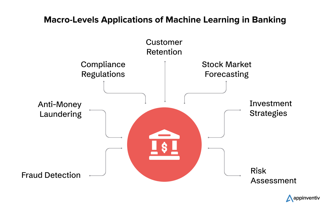 Enhancing Customer Interactions with Front Office Machine Learning Applications