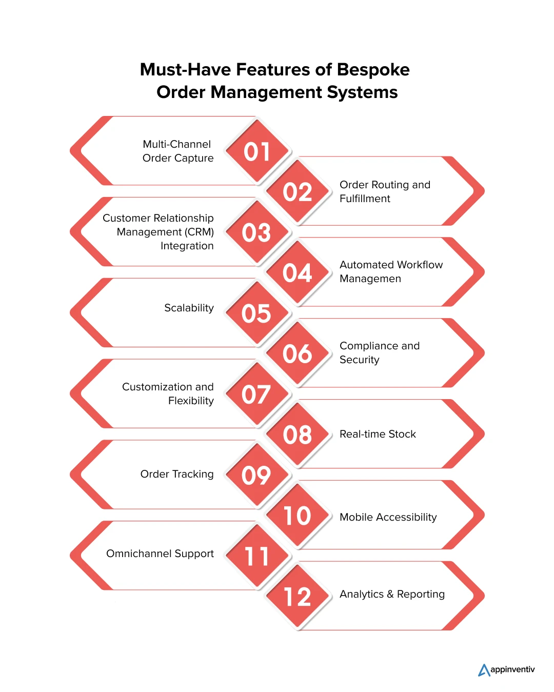 Key Features of Tailored Order Management Software