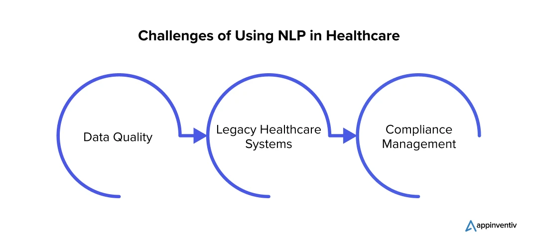Challenges of Using NLP in Healthcare