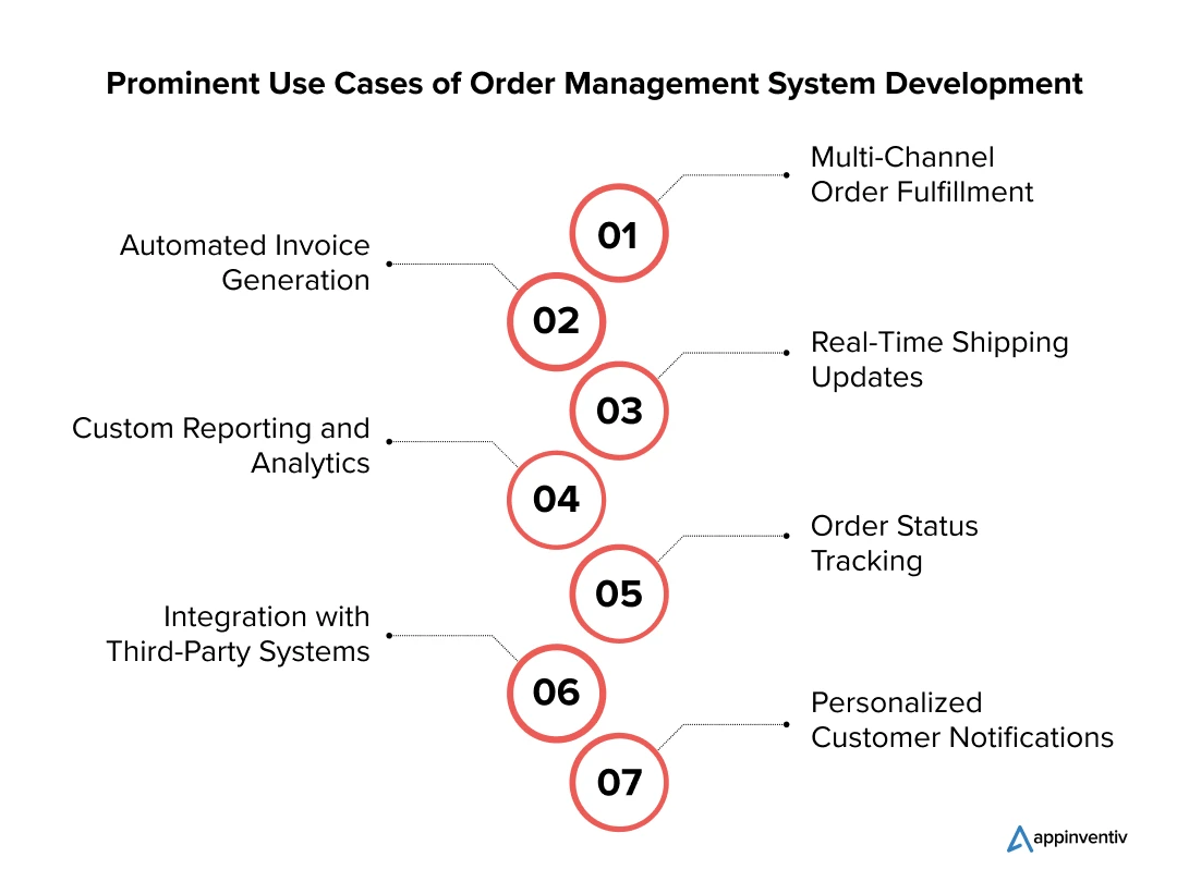 Key Applications of Order Management System Development