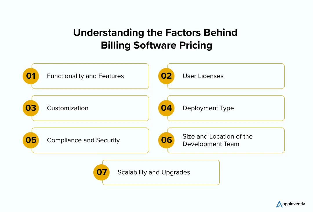 Understanding the Factors Behind Billing Software Pricing