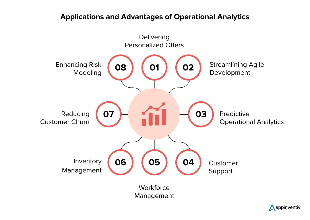  Applications and Advantages of Operational Analytics