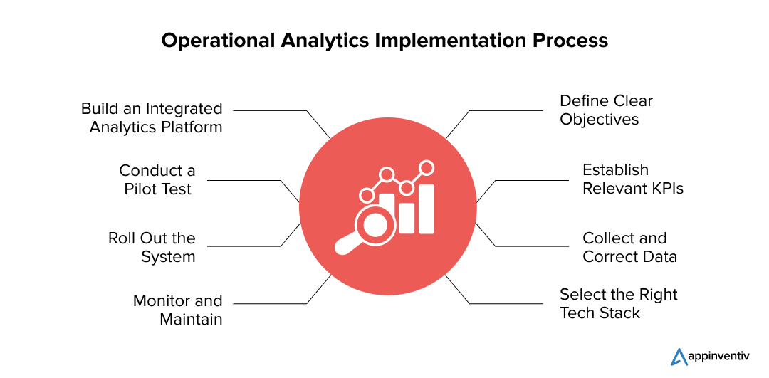  Operational Analytics Implementation Process