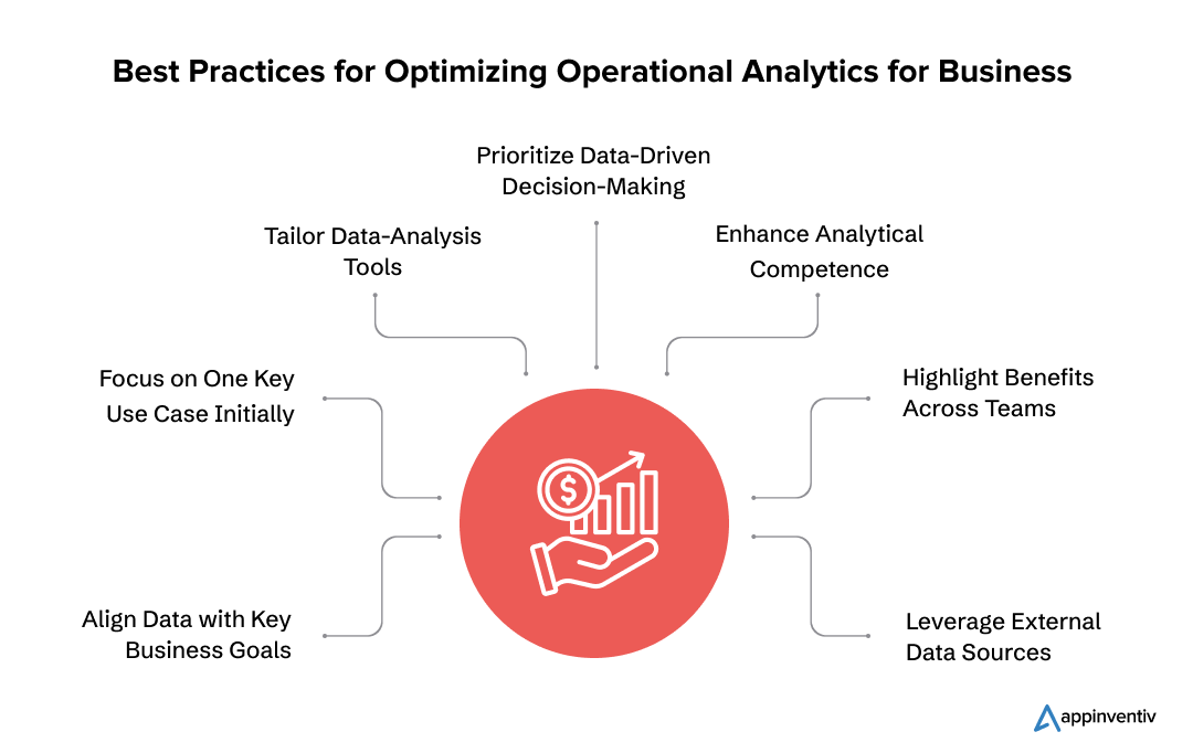  Best Practices for Optimizing Operational Analytics for Business